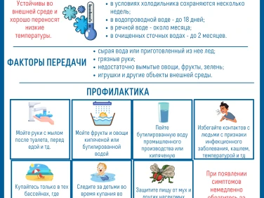Энтеровирусная инфекция